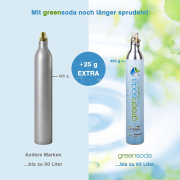 greensoda ® Bio Soda-Zylinder PREMIUM XXL Universal Flasche 450g Kohlensäure