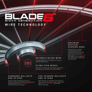 Winmau Dartboard Winmau Blade 6 3033