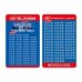 Winmau Dartboard Surround Set Winmau PDC 5310