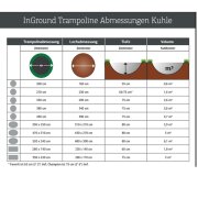 BERG Trampolin rund 430 cm grün mit Sicherheitsnetz Comfort Favorit Regular